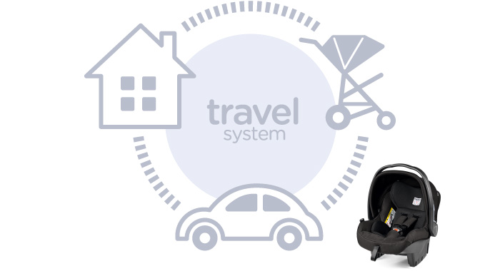 travel system